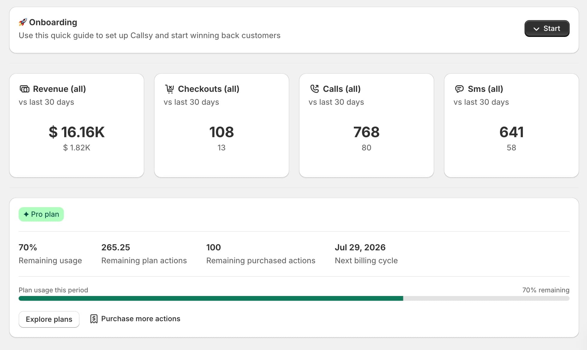 Callsy dashboard for AURŌ Brands showing $16.16K recovered revenue, 108 checkouts, 768 calls, and 641 SMS over a 30-day period.
