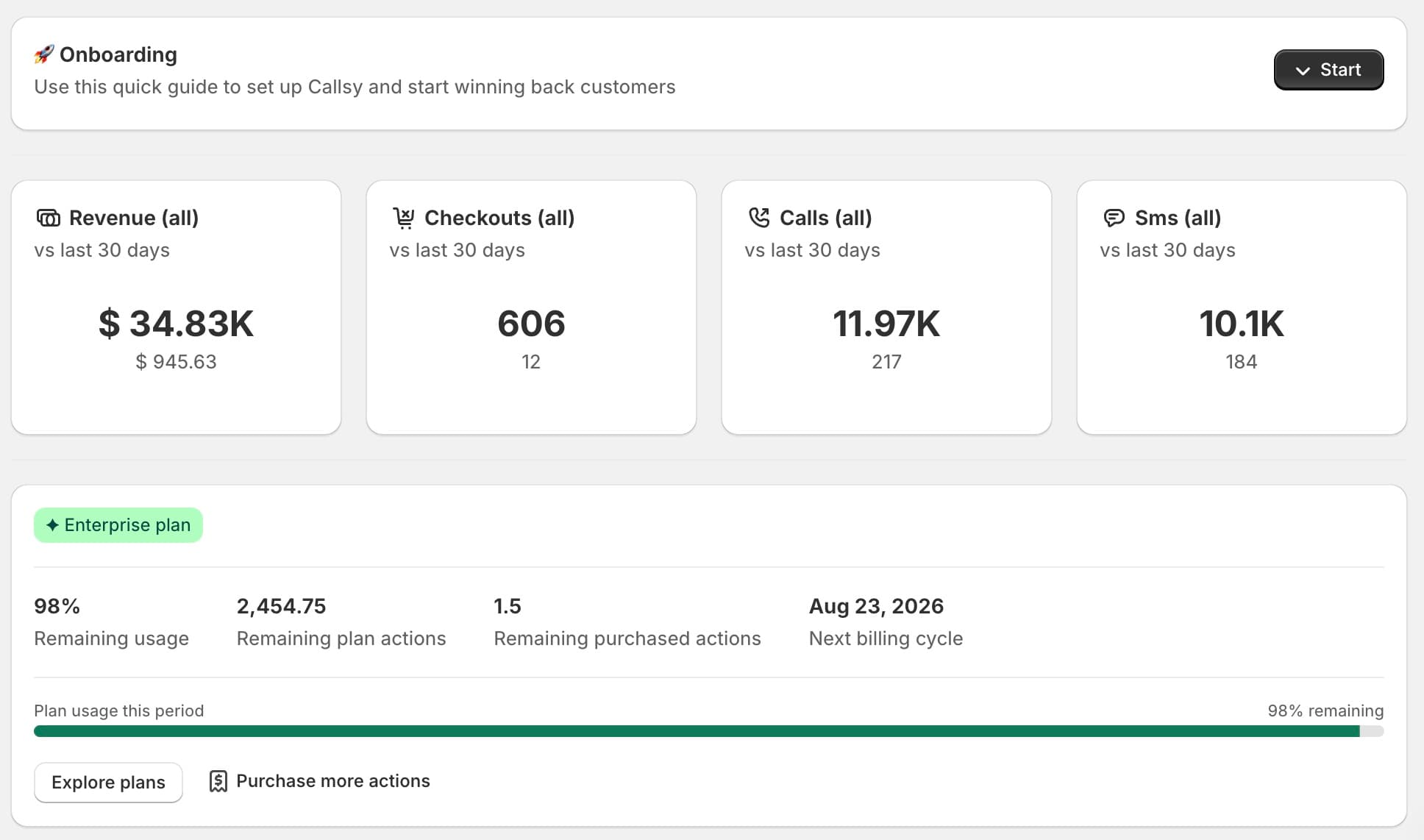 Callsy dashboard for TrySculptique showing revenue, checkouts, calls, and SMS recovered over a 30-day period.