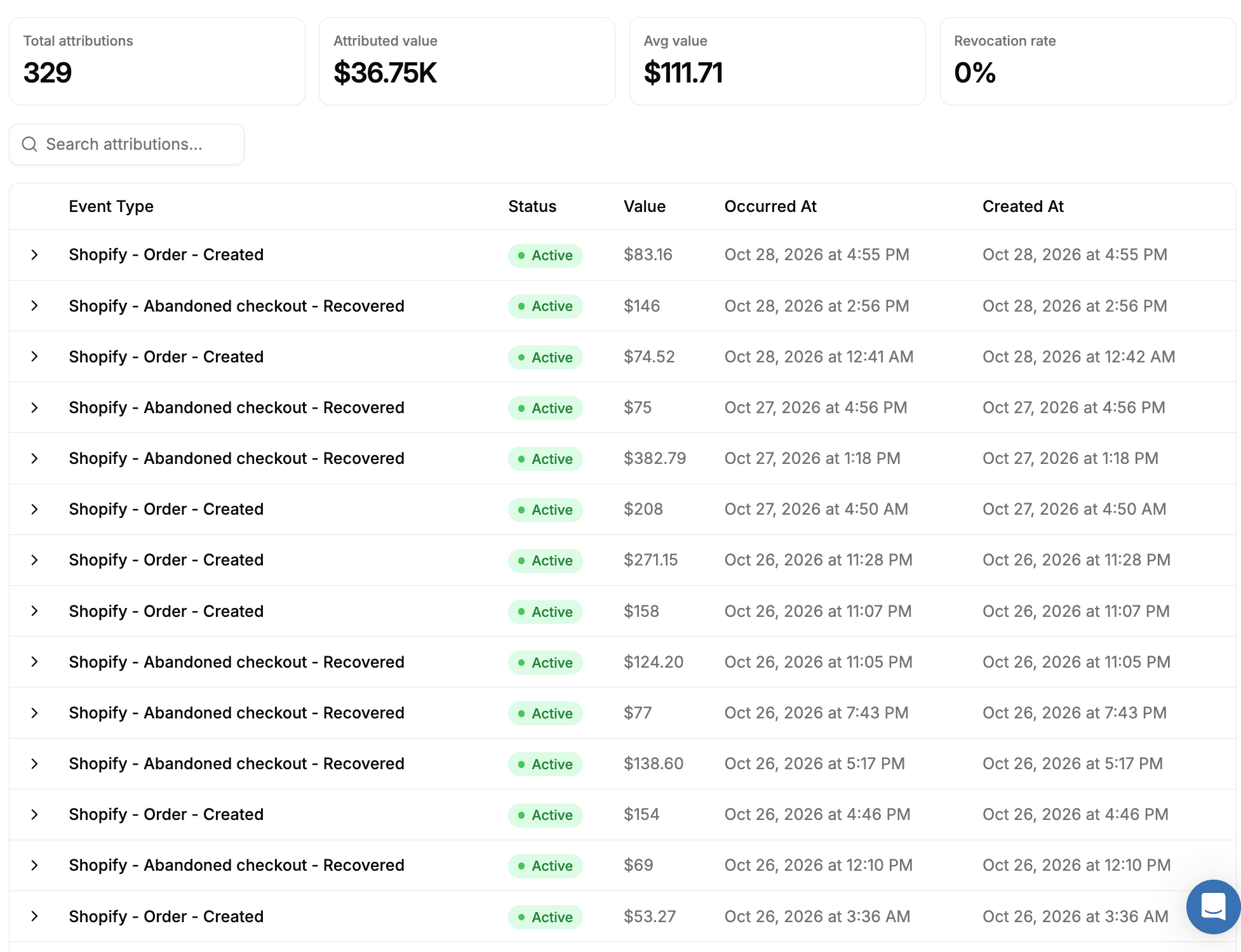 Callsy attributions dashboard for MyLoveMyTreasure showing 329 total attributions, $36.75K attributed value, $111.71 average value and a 0% revocation rate.