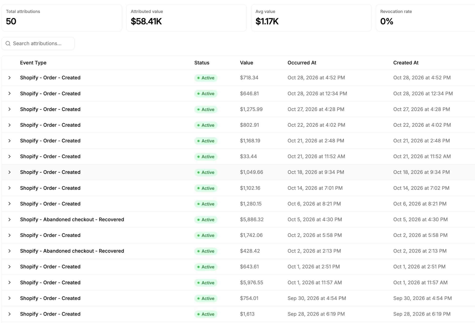 Callsy attributions dashboard for We Interiors showing 50 total attributions, $58.41K attributed value, $1.17K average value and a 0% revocation rate.