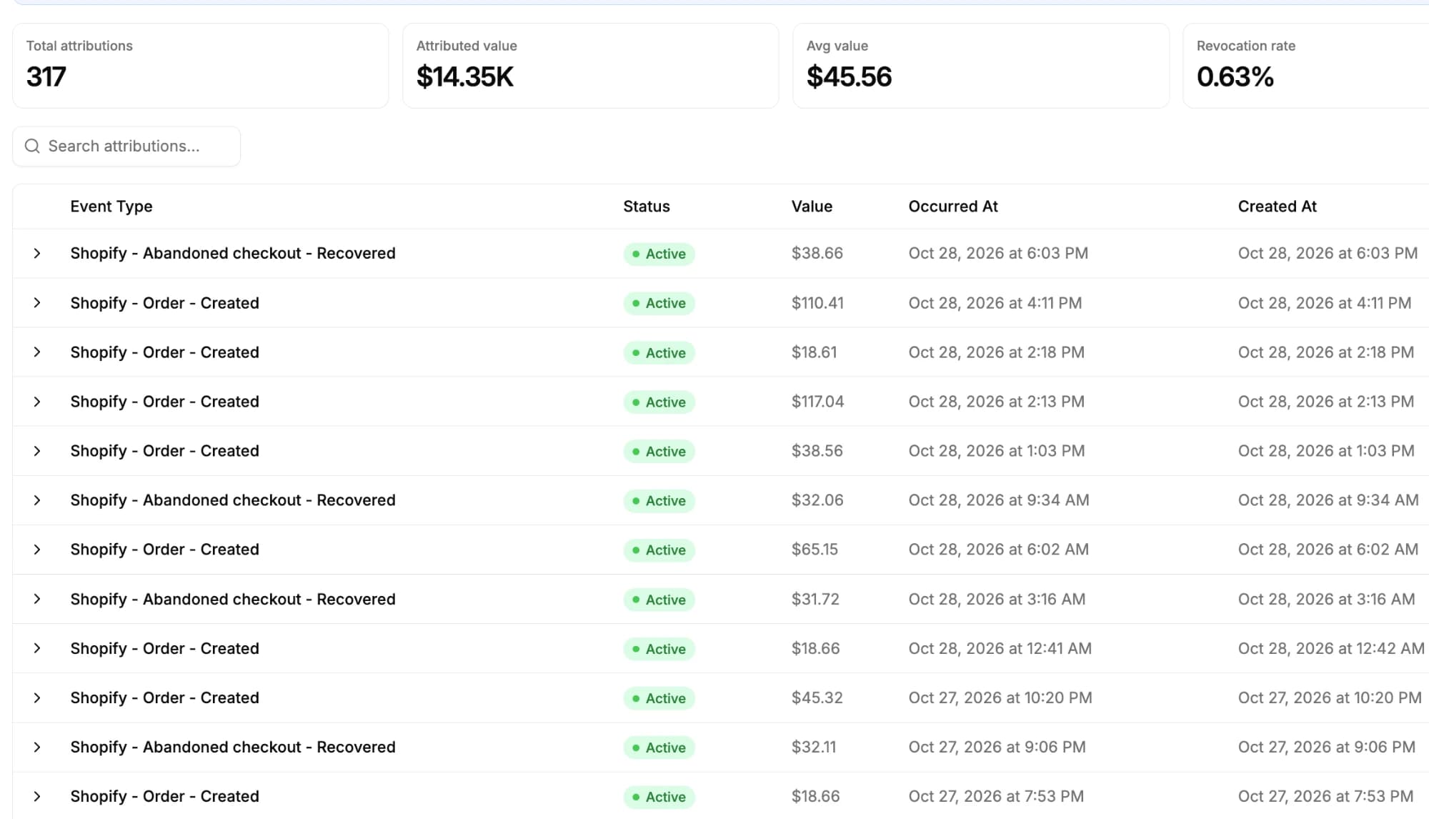 Callsy attributions dashboard for Xplosive Ape showing 317 total attributions, $14.35K attributed value, $45.56 average value and a 0.63% revocation rate.