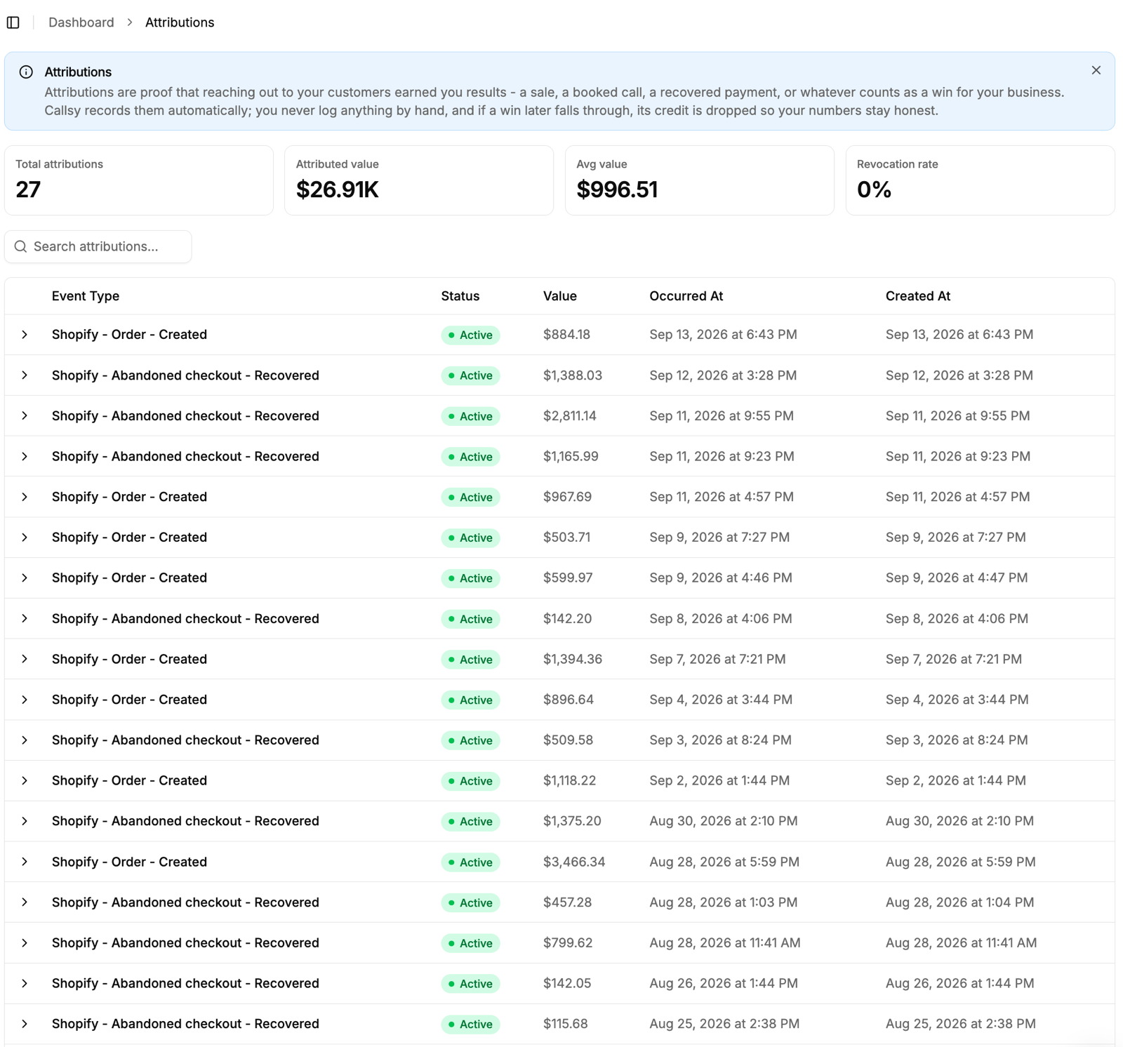 Callsy-Attributions-Dashboard: zurückgewonnene Shopify-Warenkörbe und Bestellungen, jeweils mit Wert und Zeitpunkt.
